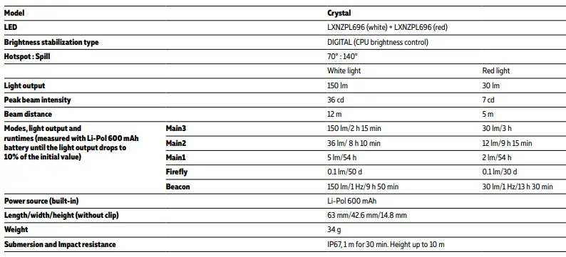 ARMYTEK CRYSTAL WRB Everyday Carry Light t 1