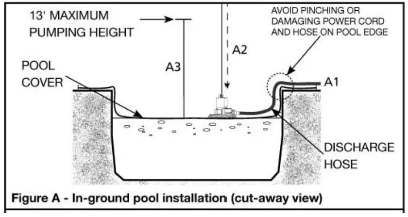 K2 PUMPS UTA02502APK Automatic Pool Cover Pump - fig 8