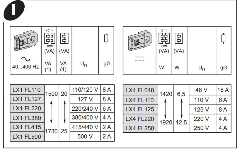 Schneider-Electric-LC1F1250MD-Contactor-eSys-F-3P-3NO)-AC-1-FIG10