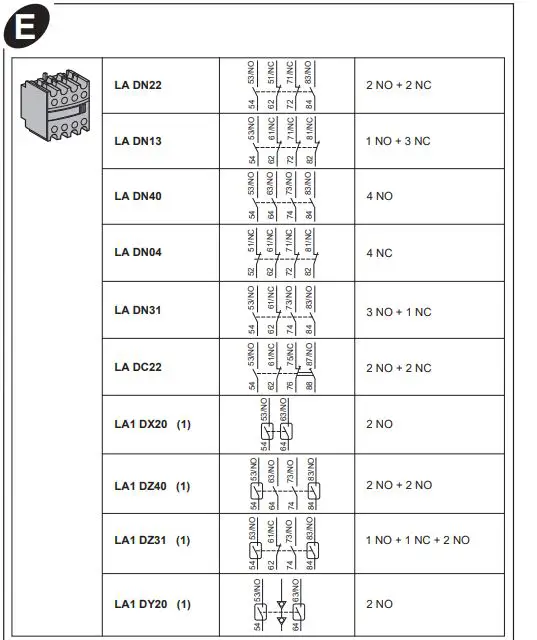Schneider-Electric-LC1F1250MD-Contactor-eSys-F-3P-3NO)-AC-1-FIG4