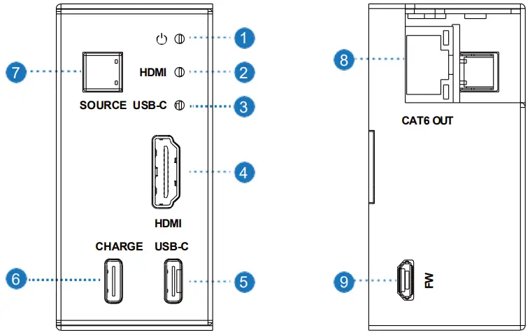 Operation Controls and Functions