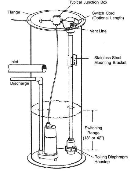 PENTAIR-23833A494-Myers-LLC-Controller-FIG-7