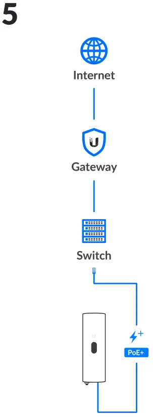 UniFi-Network-LTE-Pro-fig-10