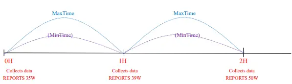 nevtox-R816B01-Wireless-US-Type-Wall-Socket-with-Power-Meter-fig-3