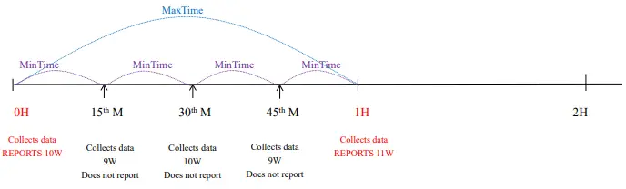 nevtox-R816B01-Wireless-US-Type-Wall-Socket-with-Power-Meter-fig-4