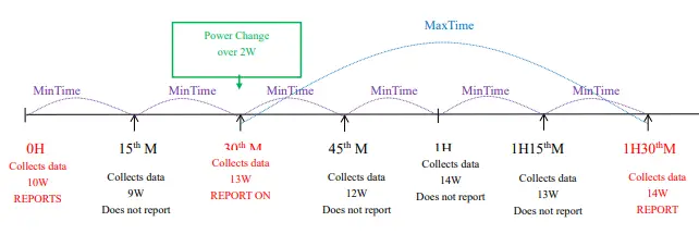 nevtox-R816B01-Wireless-US-Type-Wall-Socket-with-Power-Meter-fig-5