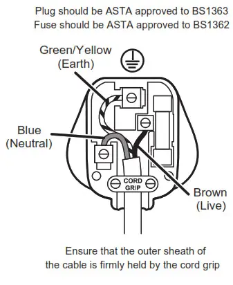 Breville VDF126 Halo 5.5L Digital Air Fryer-Fitting of a plug - for U.K. and Ireland only