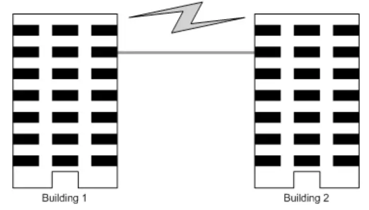 Requirements for Cabling Outdoors