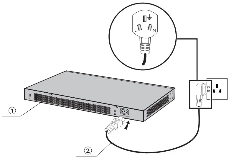 Connecting to the Ground