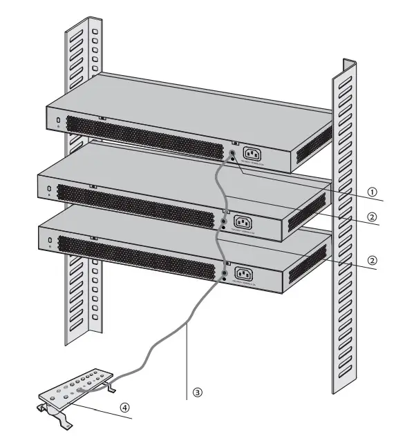 Equipotential Bonding