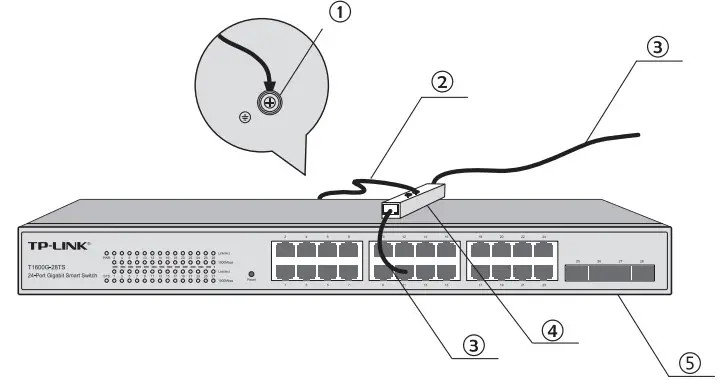 Use Lightning Arrester