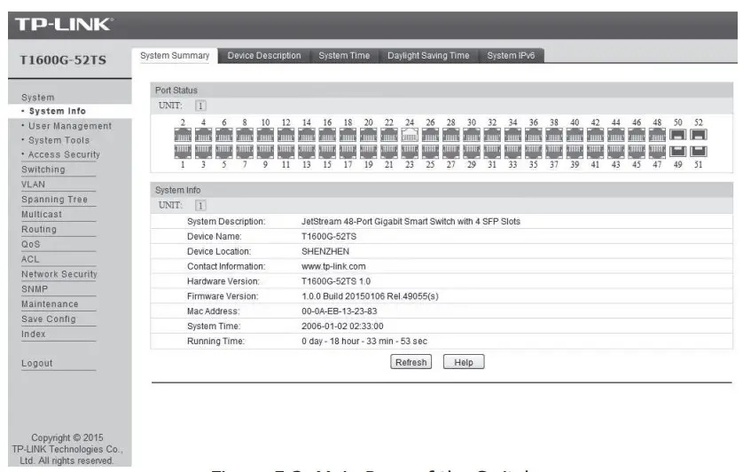 Main Page of the Switch