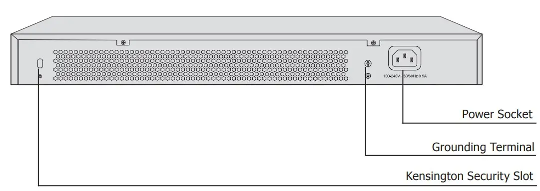 Product Overview Rear Panel
