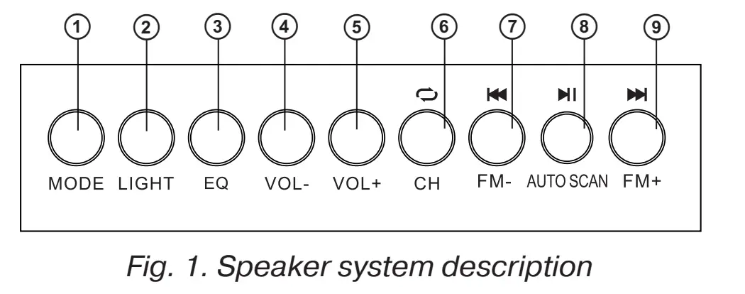 Speaker system description