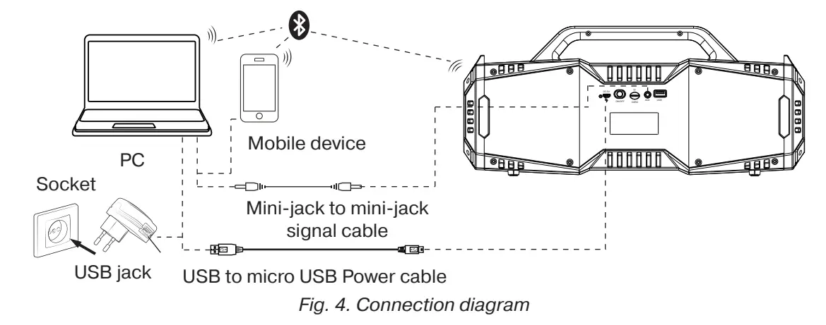 OPERATION MODES