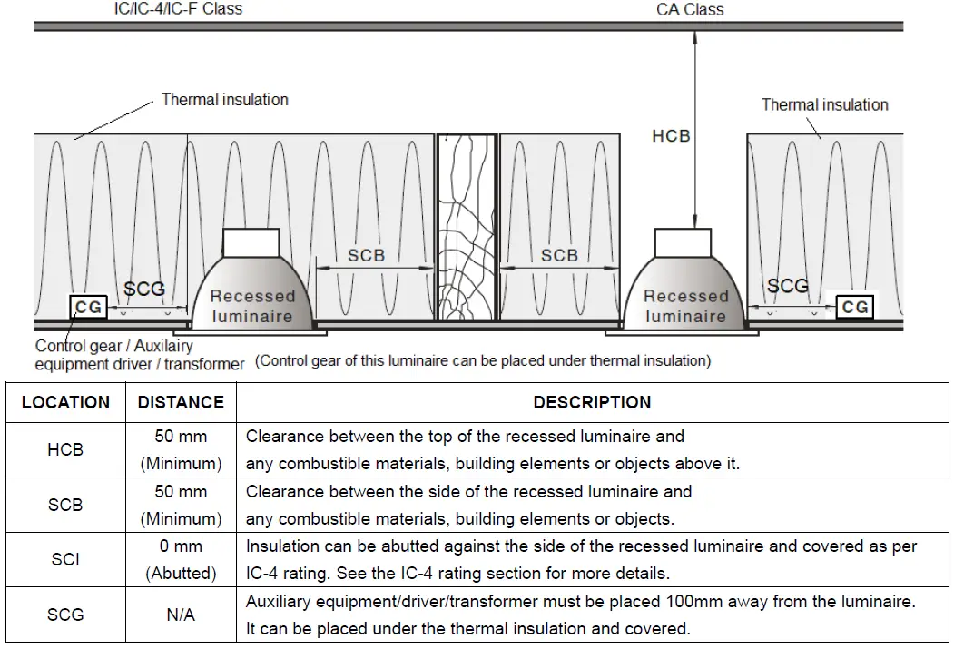 Lucci-300887-Gala-Day-Night-Sleep-Linear-Led-Step-Light-FIG-2