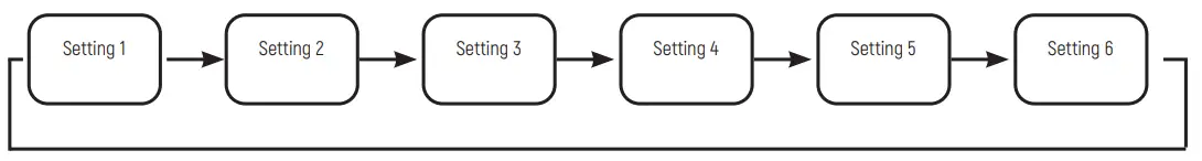Monsher MRF 61188 Two Chamber Refrigerator - setting