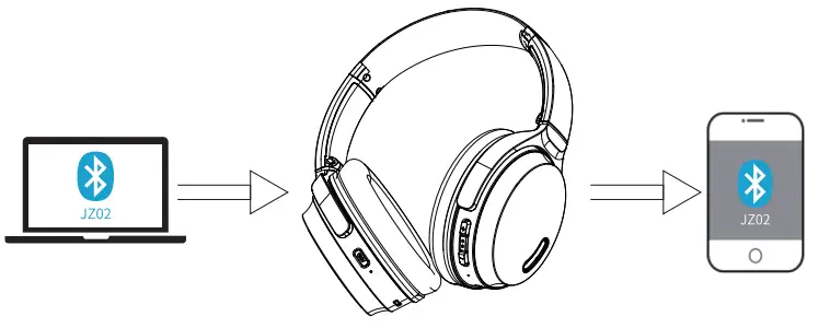 HROEENOI JZ02 Active Noise Cancelling Headphones - point connection