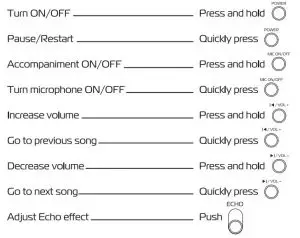 FIG 6 ROCK SOLO CONTROLS