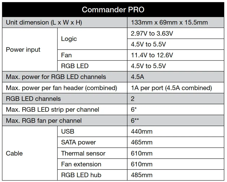 Corsair COMMANDER PRO Digital RGB Lighting and Fan Speed Controller - Specifications 1