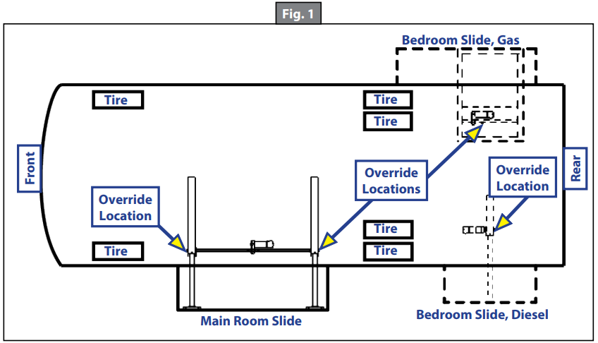 LIPPERT Power Gear Electric Motor Slide-out -- FIG1