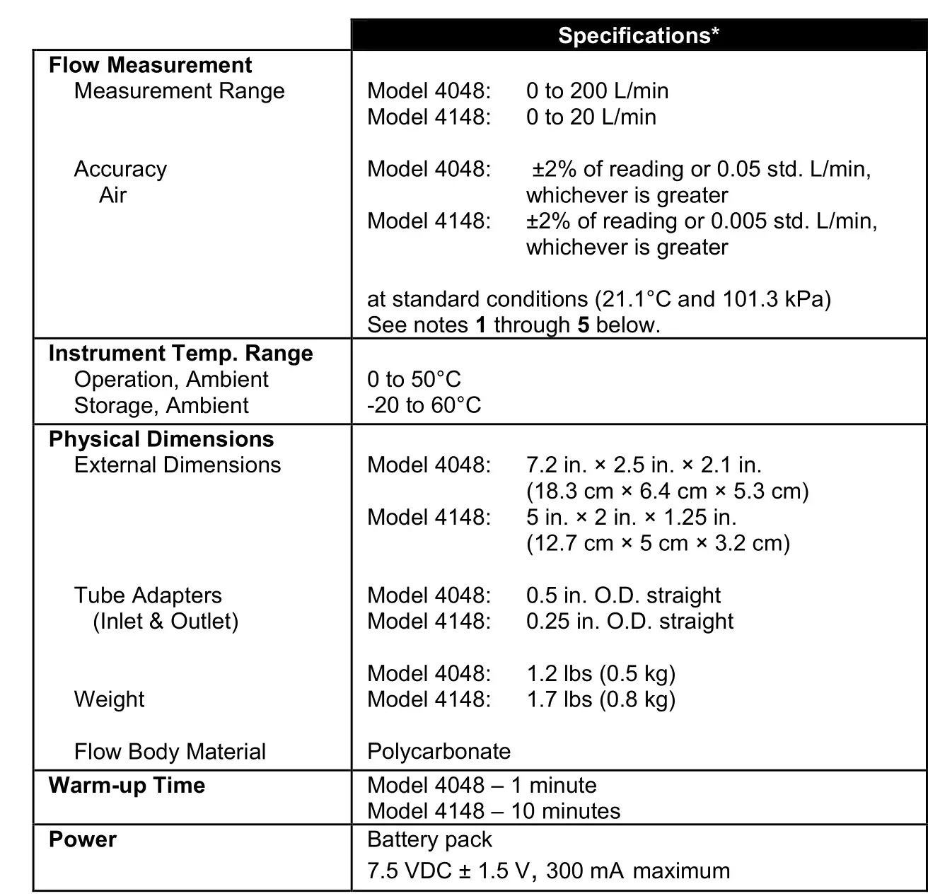 TSI 4048 Flow Calibrator - Specifications