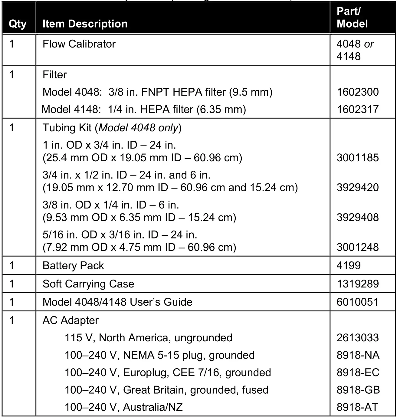 TSI 4048 Flow Calibrator - Table 1-1 List of Components