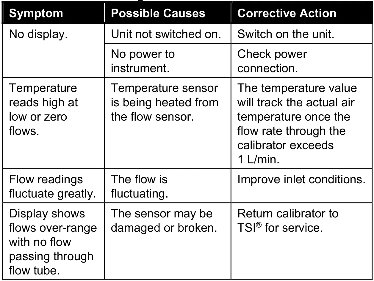 TSI 4048 Flow Calibrator - Table 3. Troubleshooting