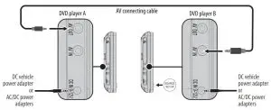 FIG 18 Connecting your two DVD players