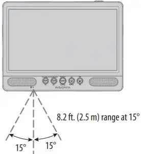 FIG 20 Aiming your remote control