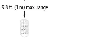 FIG 21 Aiming your remote control