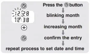 FIG 12 DATE & TIME SET PROCEDURE