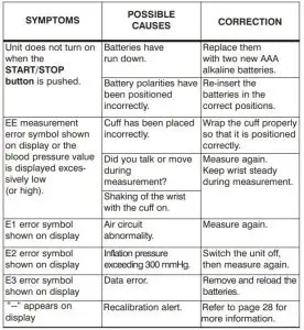 FIG 33 TROUBLESHOOTING