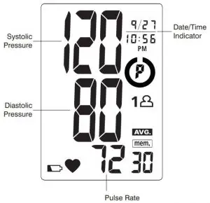 FIG 4 DISPLAY EXPLANATIONS