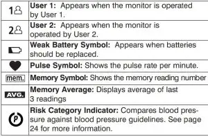 FIG 5 Display Symbols