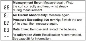FIG 6 Display Symbols