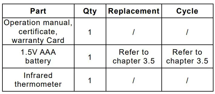 Penrui JRT200 Infrared Thermometer - Packing list