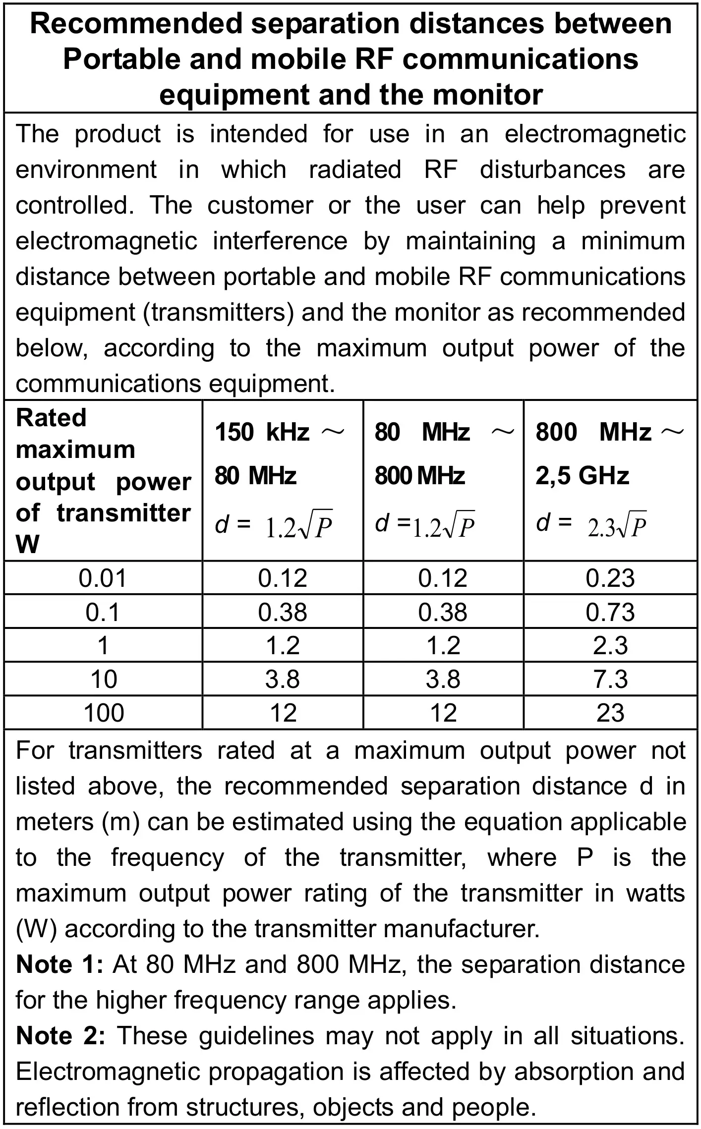 Penrui JRT200 Infrared Thermometer - Recommended safety distances