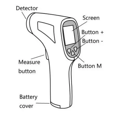 Penrui JRT200 Infrared Thermometer - Structure and components