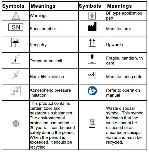 Penrui JRT200 Infrared Thermometer - Symbols