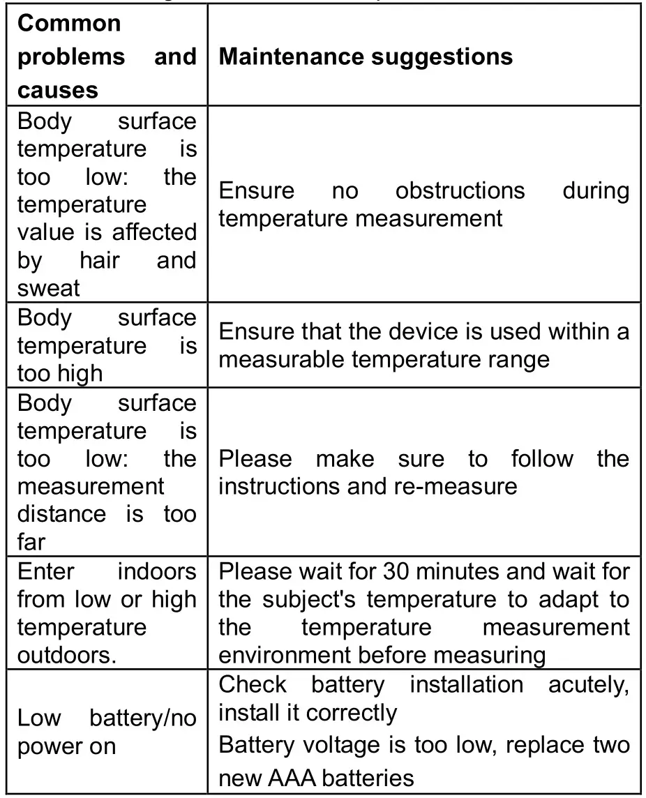 Penrui JRT200 Infrared Thermometer - Troubleshooting