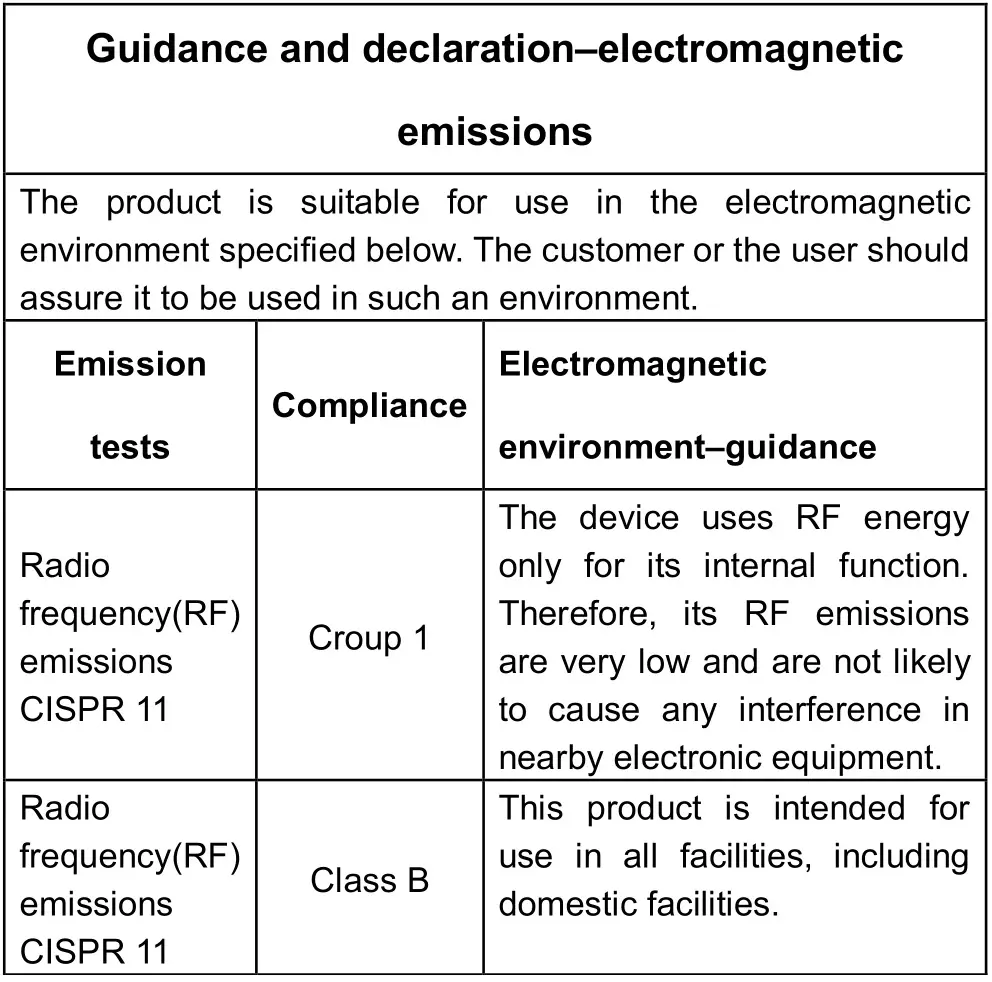 Penrui JRT200 Infrared Thermometer - electromagnetic emissions