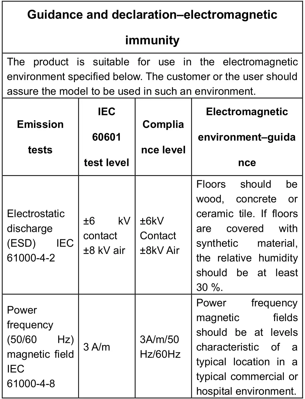 Penrui JRT200 Infrared Thermometer - electromagnetic immunity 1