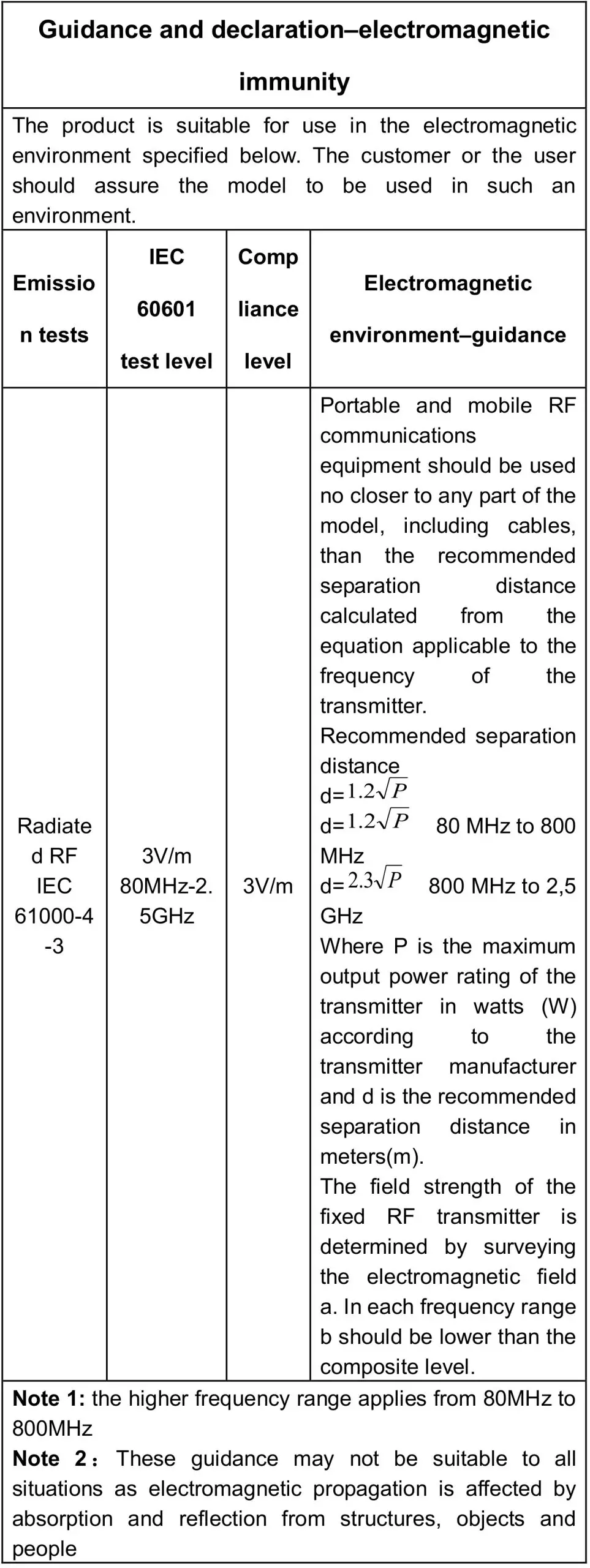 Penrui JRT200 Infrared Thermometer - electromagnetic immunity 2