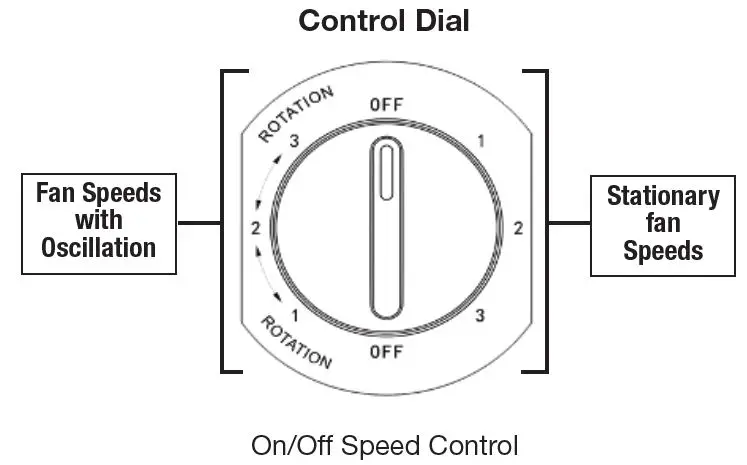 Control Dial