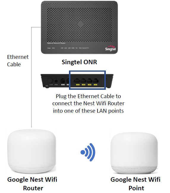 ONR with Google Nest Wifi Singtel Setup-fig1