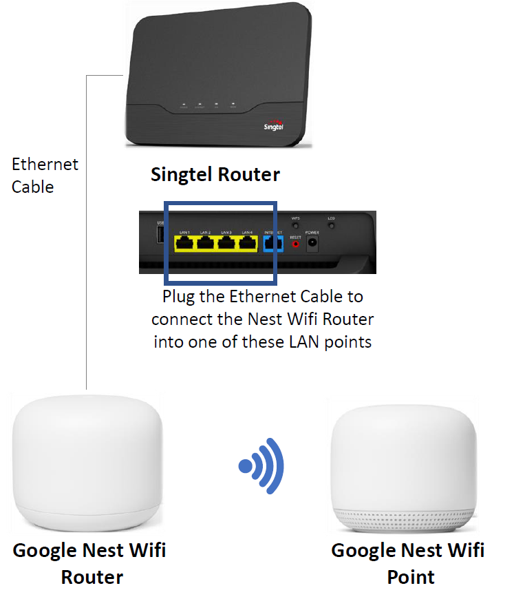 ONR with Google Nest Wifi Singtel Setup-fig3