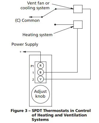 K-KONTROL Line Voltage Thermostats fig5