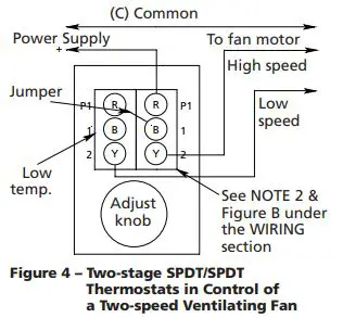 K-KONTROL Line Voltage Thermostats fig6