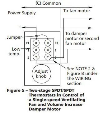 K-KONTROL Line Voltage Thermostats fig7